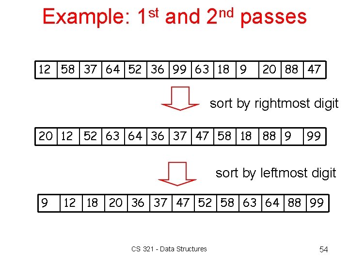 Example: 1 st and 2 nd passes 12 58 37 64 52 36 99 Example: 1 st and 2 nd passes 12 58 37 64 52 36 99