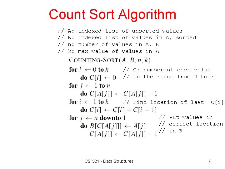Count Sort Algorithm // // A: B: n: k: indexed list of unsorted values Count Sort Algorithm // // A: B: n: k: indexed list of unsorted values