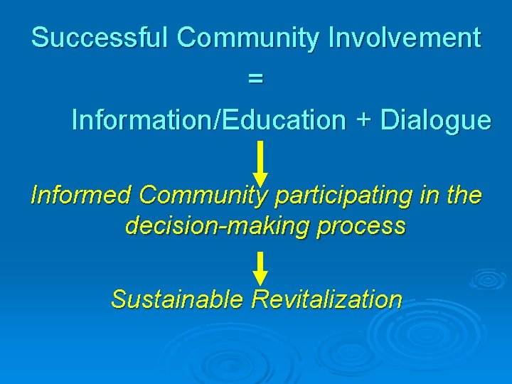 Successful Community Involvement = Information/Education + Dialogue Informed Community participating in the decision-making process