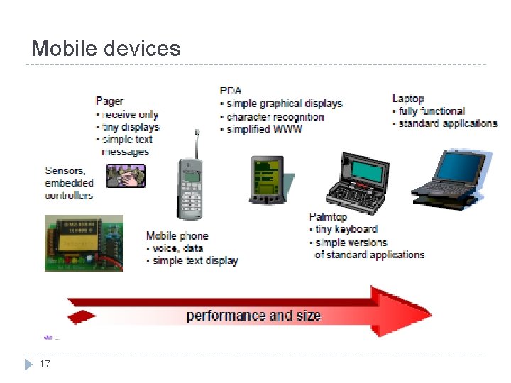 Mobile devices 17 