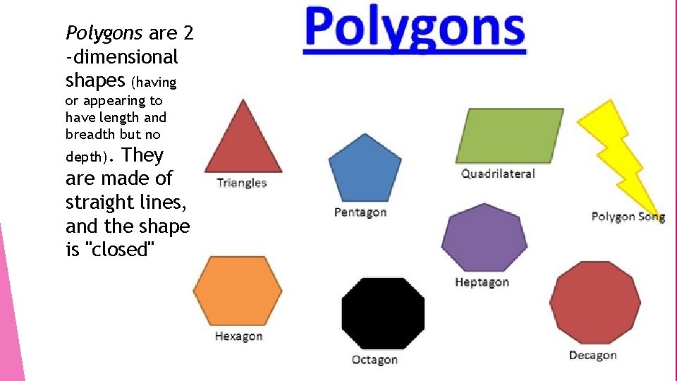 Polygons are 2 -dimensional shapes (having or appearing to have length and breadth but