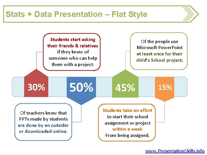 Stats + Data Presentation – Flat Style Students start asking their friends & relatives