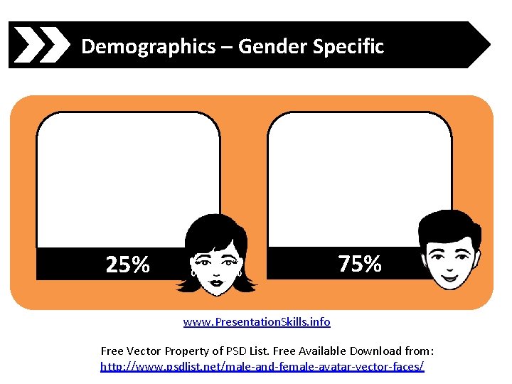 Demographics – Gender Specific 75% 25% www. Presentation. Skills. info Free Vector Property of