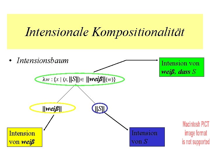 Intensionale Kompositionalität • Intensionsbaum Intension von weiß, dass S w : {x | (x,