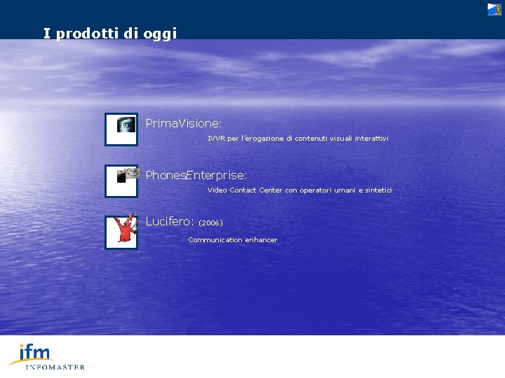 I prodotti di oggi Prima. Visione: IVVR per l’erogazione di contenuti visuali interattivi Phones.