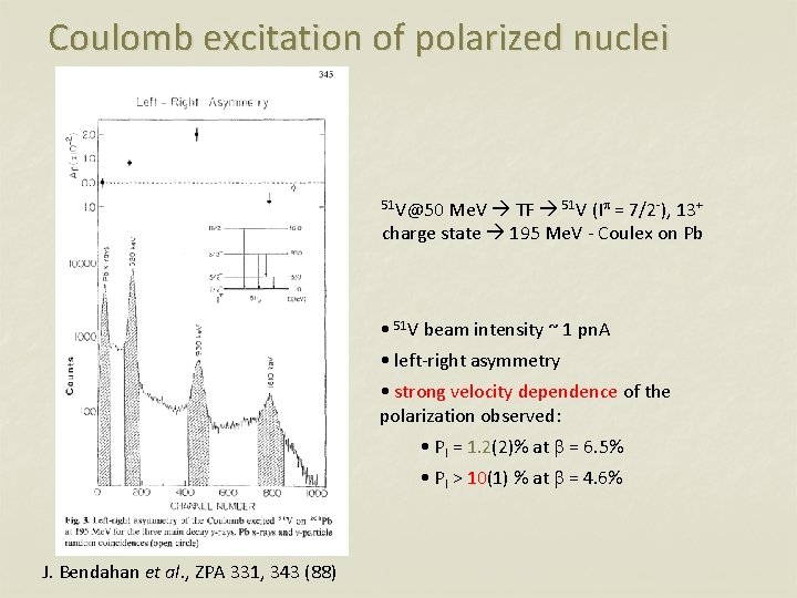 Coulomb excitation of polarized nuclei Me. V TF 51 V (Ip = 7/2 -),