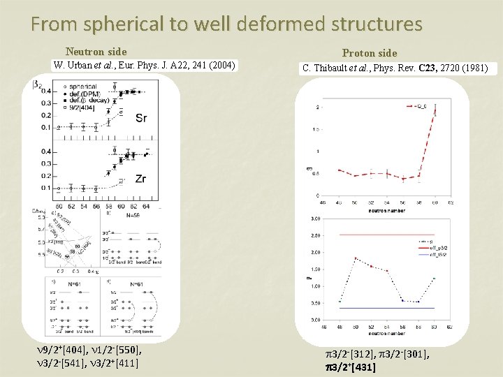 From spherical to well deformed structures Neutron side W. Urban et al. , Eur.