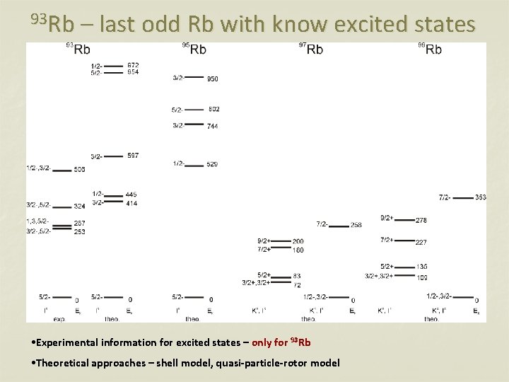 93 Rb – last odd Rb with know excited states • Experimental information for