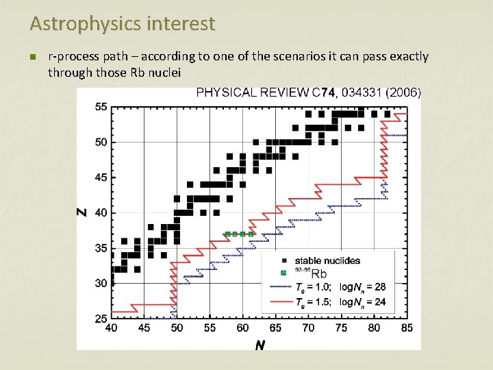 Astrophysics interest n r-process path – according to one of the scenarios it can