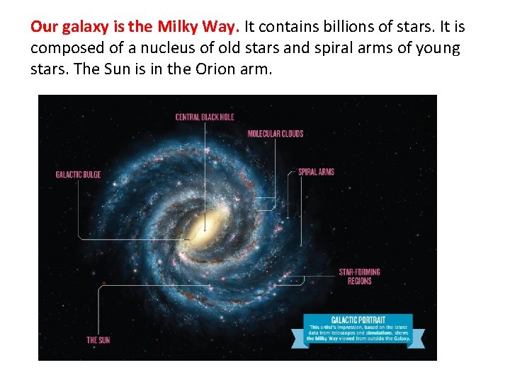 Our galaxy is the Milky Way. It contains billions of stars. It is composed