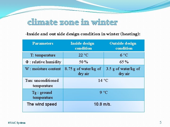 climate zone in winter -Inside and out side design condition in winter (heating): Parameters