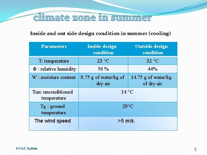 climate zone in summer Inside and out side design condition in summer (cooling) Parameters