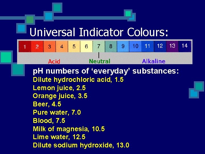 Universal Indicator Colours: p. H numbers of ‘everyday’ substances: Dilute hydrochloric acid, 1. 5