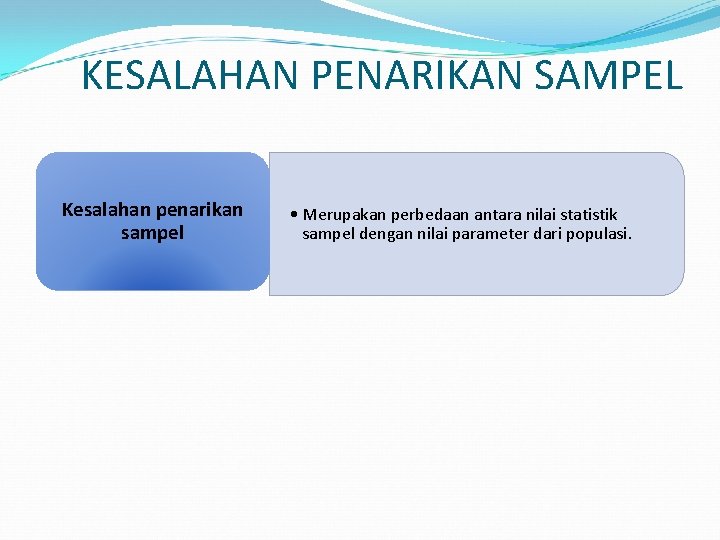 KESALAHAN PENARIKAN SAMPEL Kesalahan penarikan sampel • Merupakan perbedaan antara nilai statistik sampel dengan