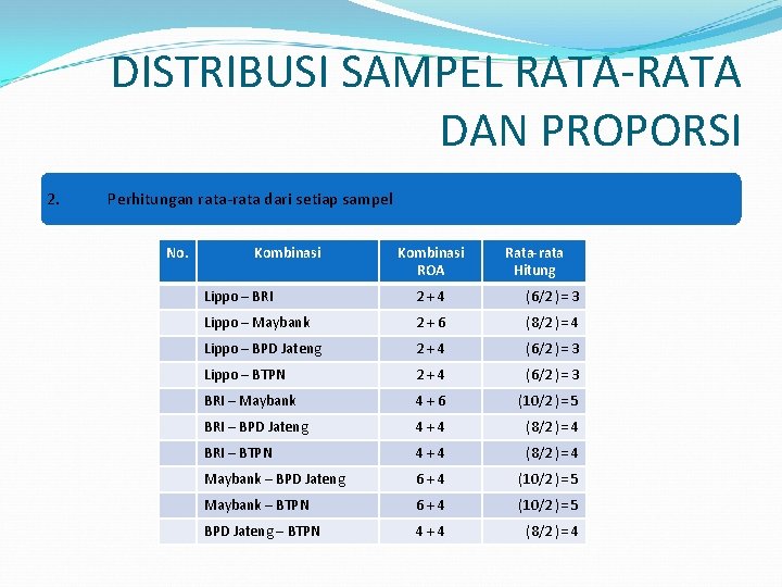 DISTRIBUSI SAMPEL RATA-RATA DAN PROPORSI 2. Perhitungan rata-rata dari setiap sampel No. Kombinasi ROA