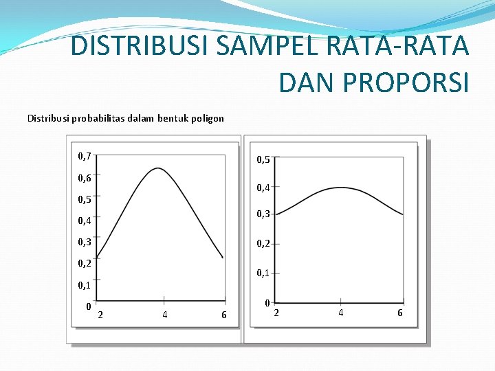 DISTRIBUSI SAMPEL RATA-RATA DAN PROPORSI Distribusi probabilitas dalam bentuk poligon 0, 7 0, 5