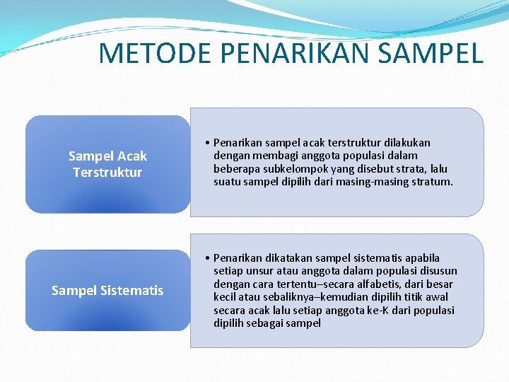 METODE PENARIKAN SAMPEL Sampel Acak Terstruktur • Penarikan sampel acak terstruktur dilakukan dengan membagi