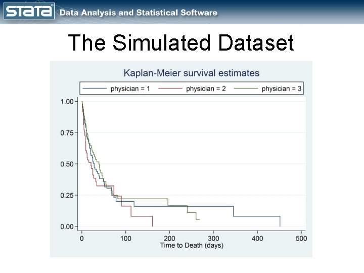 The Simulated Dataset 