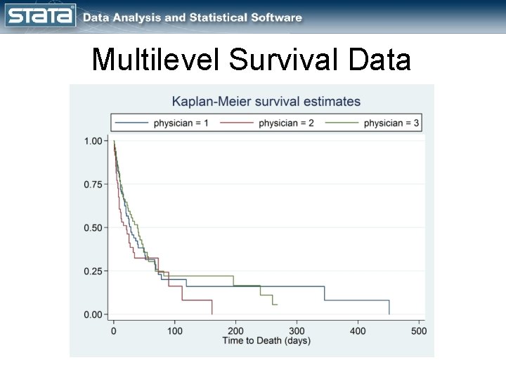 Multilevel Survival Data 
