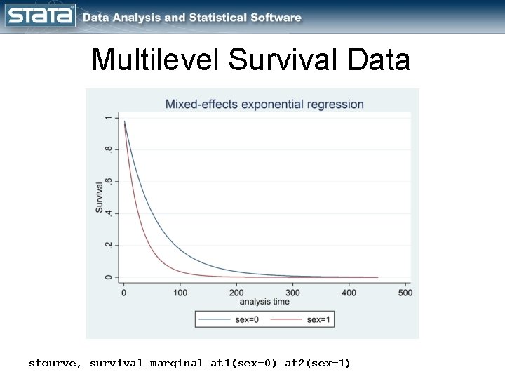 Multilevel Survival Data stcurve, survival marginal at 1(sex=0) at 2(sex=1) 