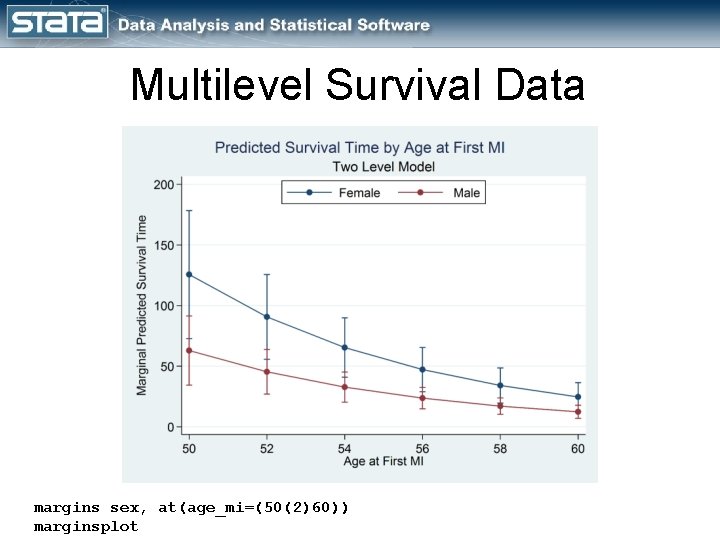 Multilevel Survival Data margins sex, at(age_mi=(50(2)60)) marginsplot 