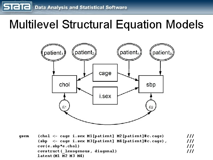 Multilevel Structural Equation Models gsem (chol <- cage i. sex M 1[patient] M 2[patient]#c.