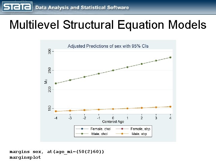 Multilevel Structural Equation Models margins sex, at(age_mi=(50(2)60)) marginsplot 