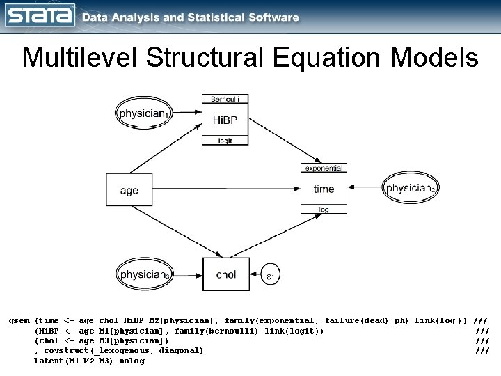 Multilevel Structural Equation Models gsem (time <- age chol Hi. BP M 2[physician], family(exponential,