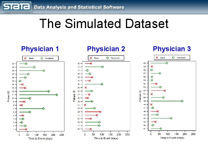 The Simulated Dataset Physician 1 Physician 2 Physician 3 