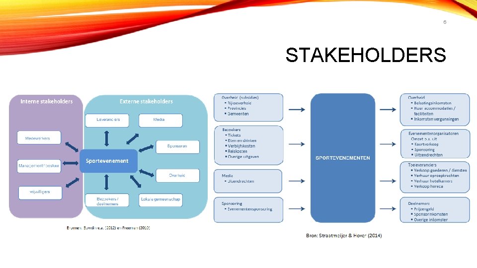 6 STAKEHOLDERS 