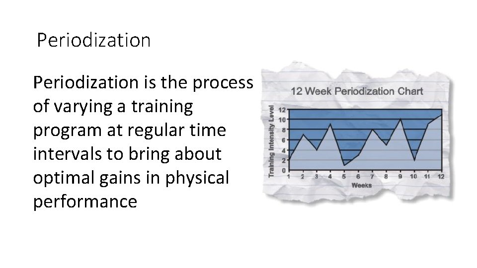 Periodization is the process of varying a training program at regular time intervals to