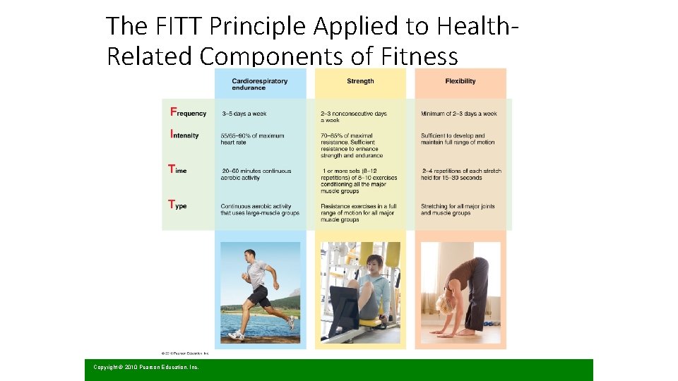 The FITT Principle Applied to Health. Related Components of Fitness Copyright © 2010 Pearson
