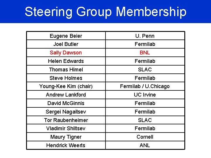 Steering Group Membership Eugene Beier U. Penn Joel Butler Fermilab Sally Dawson BNL Helen