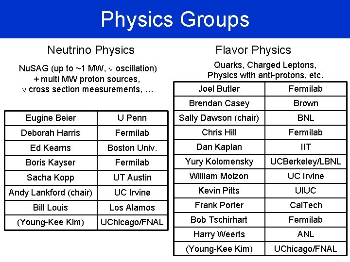 Physics Groups Neutrino Physics Nu. SAG (up to ~1 MW, n oscillation) + multi