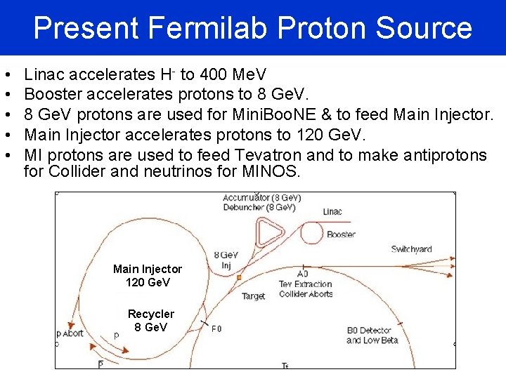 Present Fermilab Proton Source • • • Linac accelerates H- to 400 Me. V