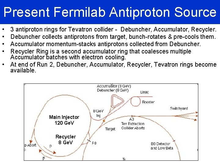 Present Fermilab Antiproton Source • • 3 antiproton rings for Tevatron collider - Debuncher,