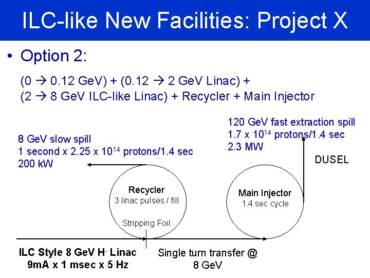 ILC-like New Facilities: Project X • Option 2: (0 0. 12 Ge. V) +