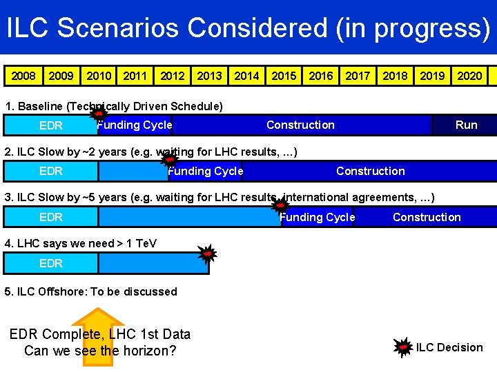ILC Scenarios Considered (in progress) 2008 2009 2010 2011 2012 2013 2014 2015 2016