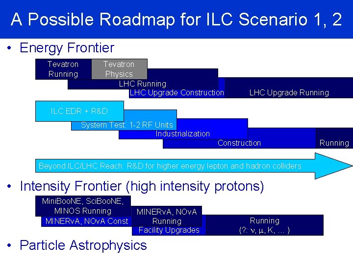 A Possible Roadmap for ILC Scenario 1, 2 • Energy Frontier Tevatron Running Tevatron