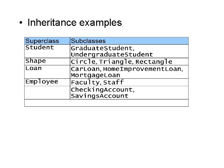  • Inheritance examples 