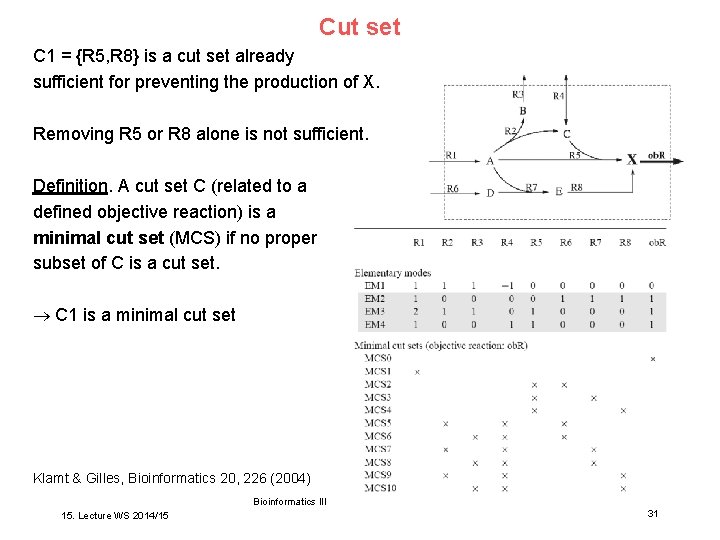 Cut set C 1 = {R 5, R 8} is a cut set already