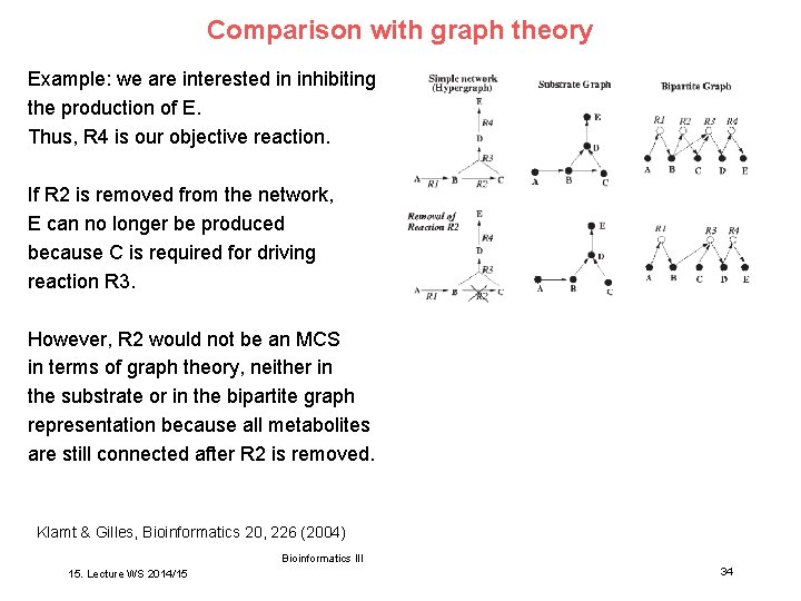 Comparison with graph theory Example: we are interested in inhibiting the production of E.