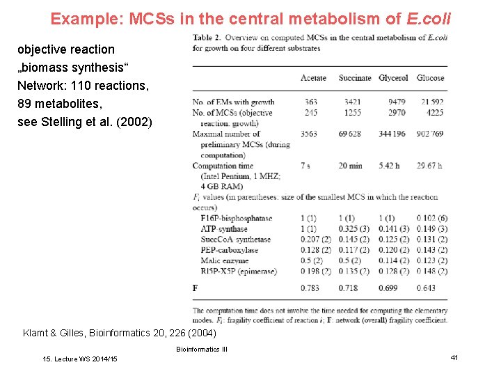 Example: MCSs in the central metabolism of E. coli objective reaction „biomass synthesis“ Network: