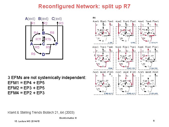 Reconfigured Network: split up R 7 A(ext) B(ext) C(ext) R 1 R 2 R