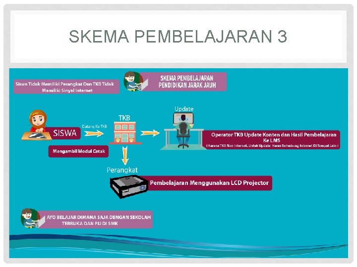 SKEMA PEMBELAJARAN 3 