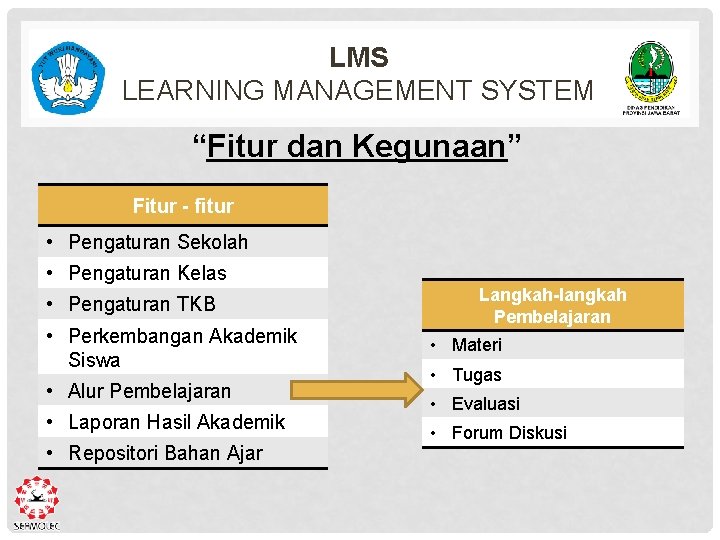 LMS LEARNING MANAGEMENT SYSTEM “Fitur dan Kegunaan” Fitur - fitur • Pengaturan Sekolah •