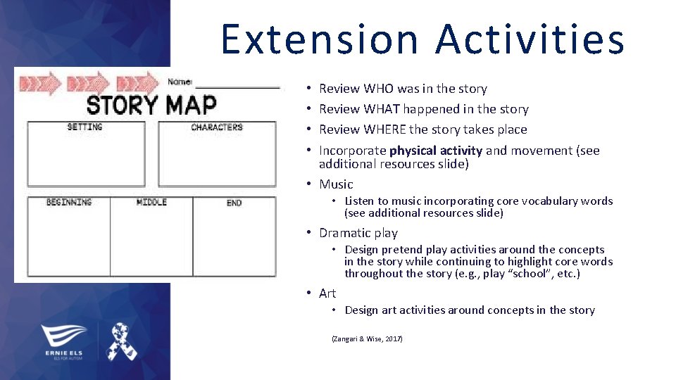 Extension Activities Review WHO was in the story Review WHAT happened in the story