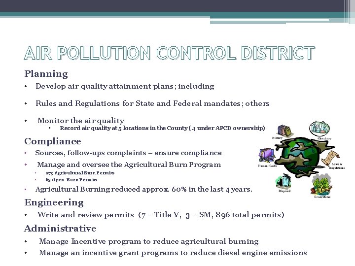 AIR POLLUTION CONTROL DISTRICT Planning • Develop air quality attainment plans; including • Rules