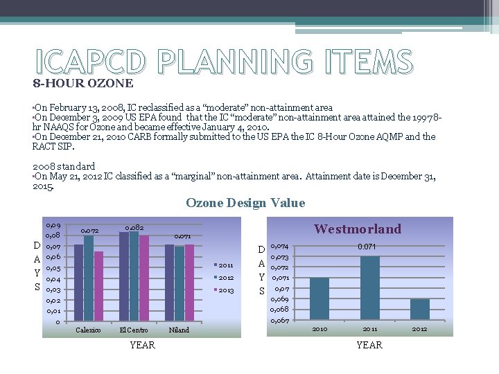 ICAPCD PLANNING ITEMS 8 -HOUR OZONE • On February 13, 2008, IC reclassified as