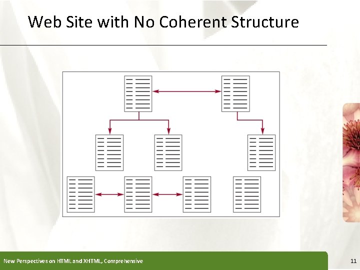 Web Site with No Coherent Structure New Perspectives on HTML and XHTML, Comprehensive XP